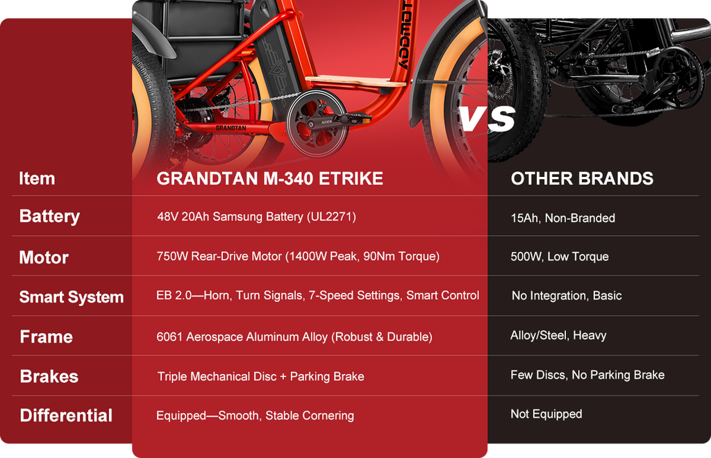 Addmotor Grandtan M-340, photo 9
