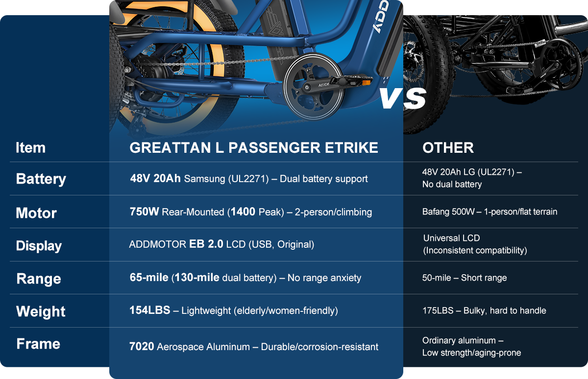 Addmotor Greattan L, photo 4