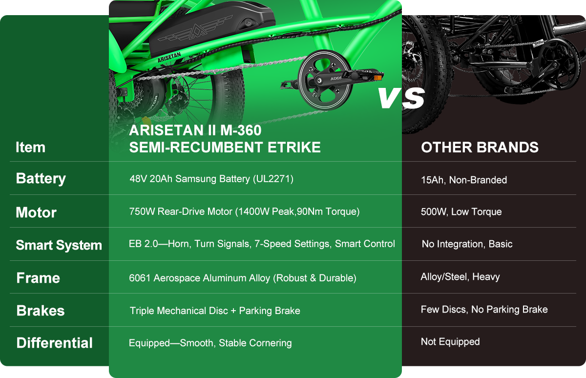 Addmotor Arisetan II M-360, photo 2