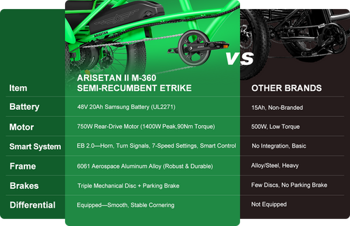 Addmotor Arisetan II M-360, photo 2